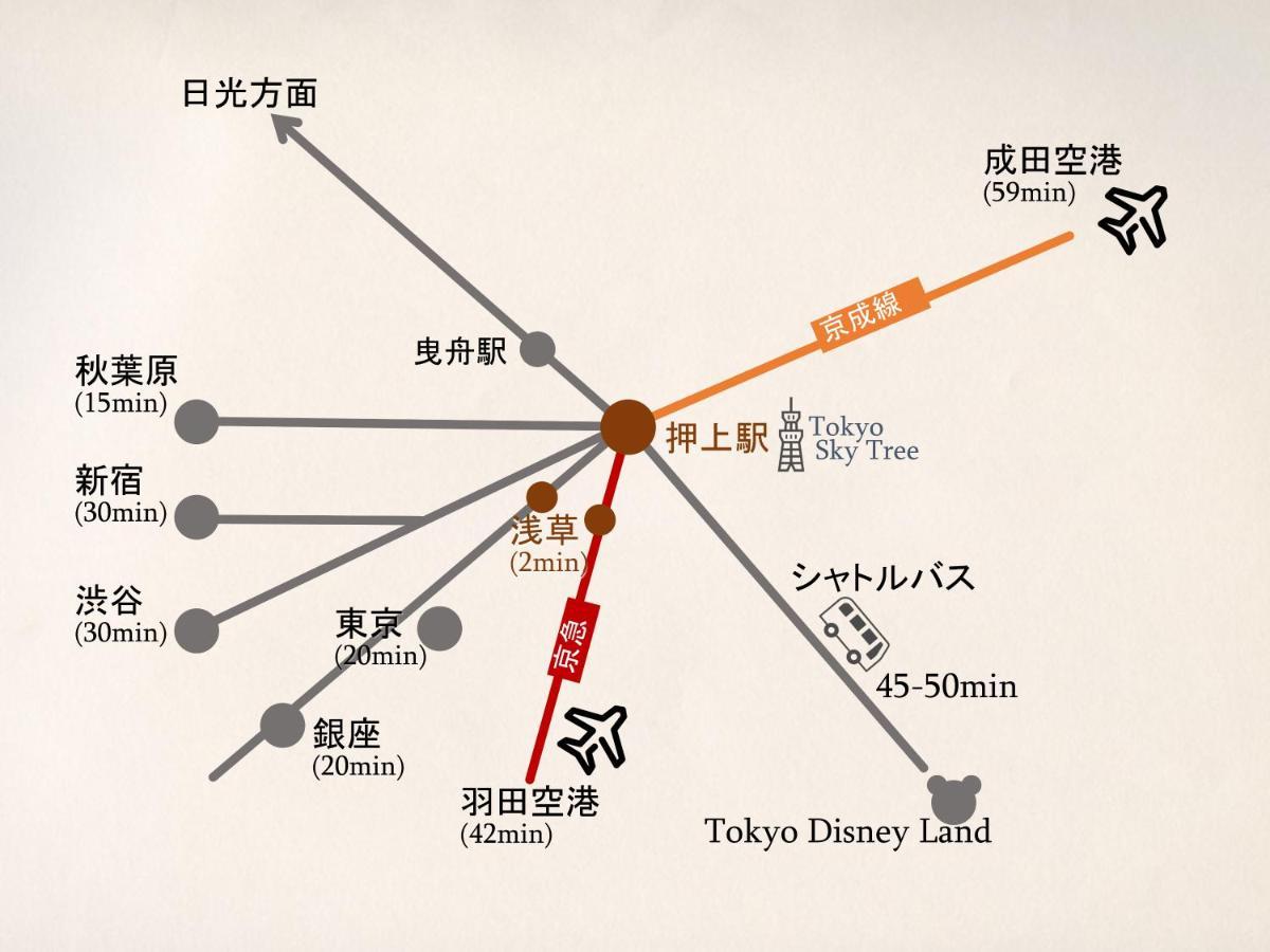 波奈 浅草 Hana Asakusa ーskytree前駅まで徒歩5分ー Tóquio Exterior foto